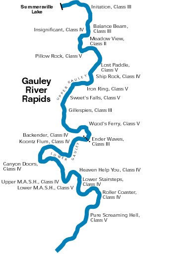 gauley-river-rapids